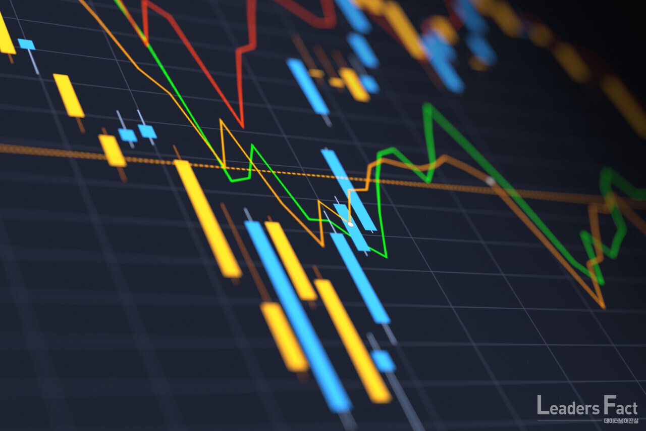 밸류업 정책 1년, 자사주 매입 기업·수량 오히려 줄었다 < 심층기획 < Business < 기사본문 - 리더스팩트(leaders  fact)