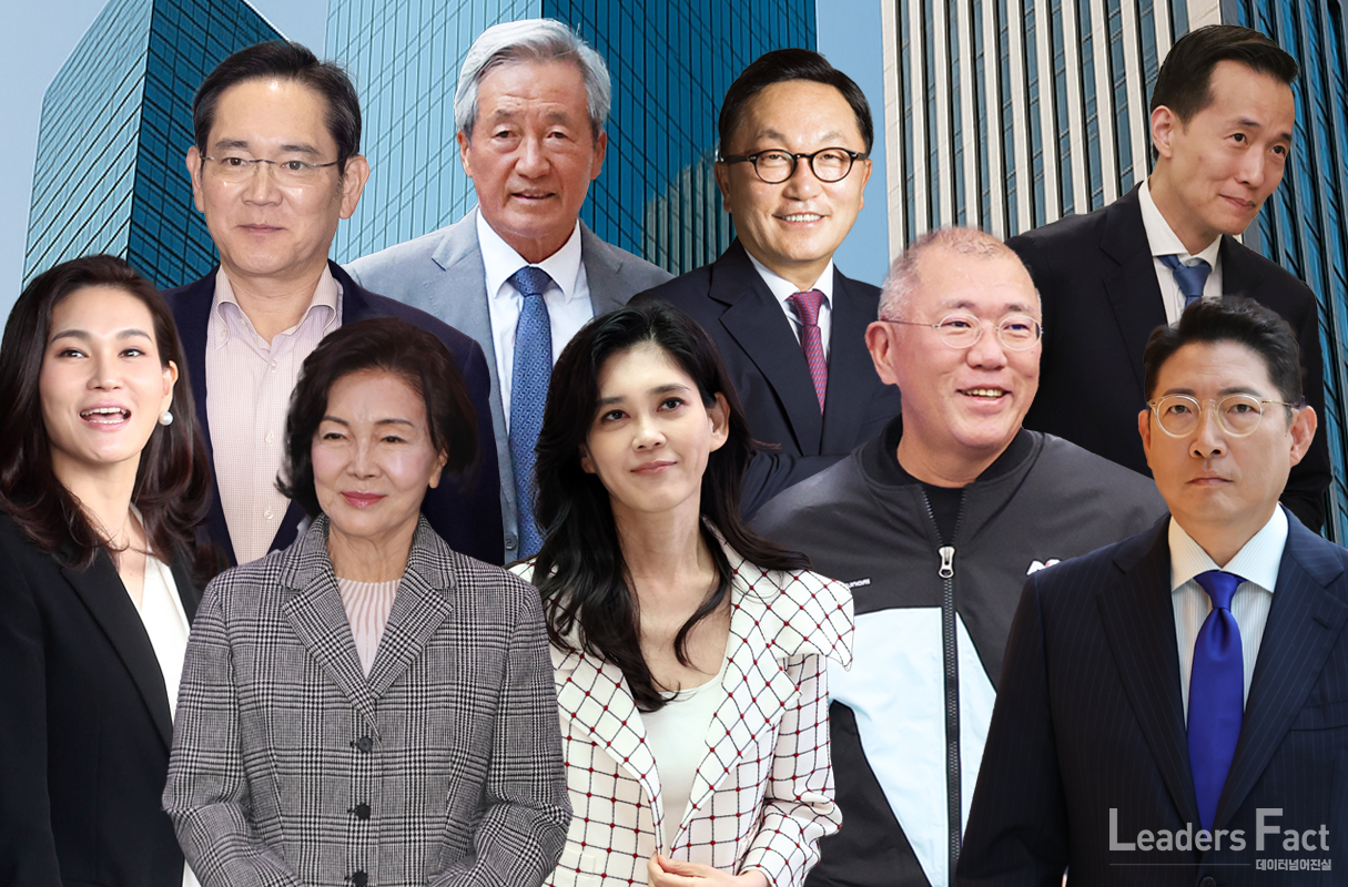 50대 그룹 오너일가 자산 상반기 33조 늘어 …이재용 4.7조↑·창업자 중 1위는 박현주 < 심층기획 < Business < 기사본문  - 리더스팩트(leaders fact)